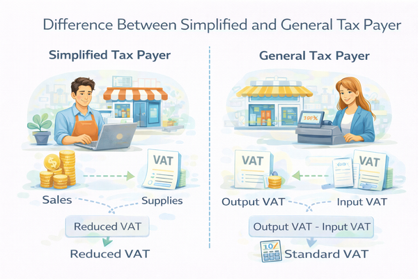 간이과세자와 일반과세자의 차이와 부가가치세 구조 비교 이미지